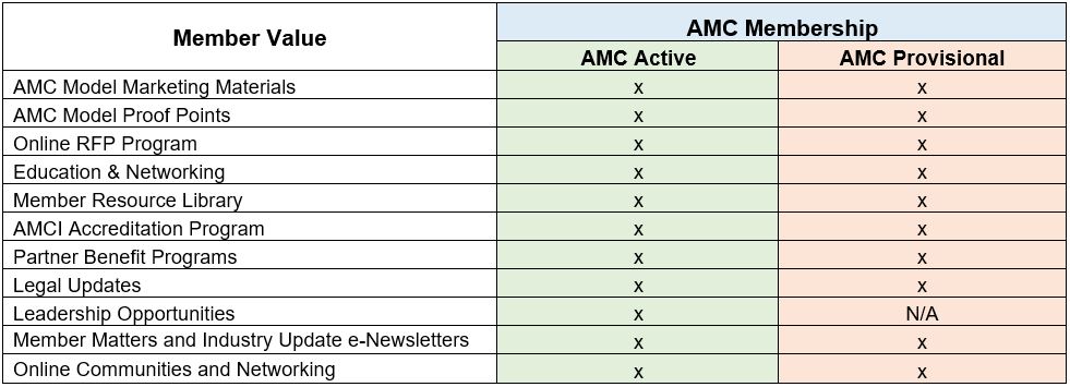 amc-membership-benefits